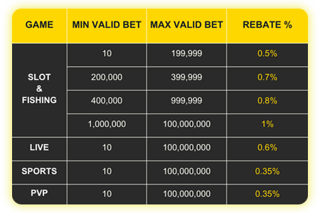 Phmacao daily rebates up to 1%