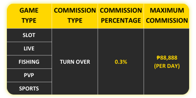 Referral Bonus - Turnover Commission