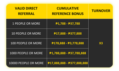 Single Referral Reward: ( VIP6 - VIP10 )
