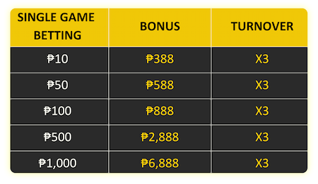 slot hundredfold challenge extra bonus up to ₱6888